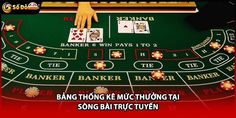 Bảng thống kê mức thưởng tại sòng bài trực tuyến