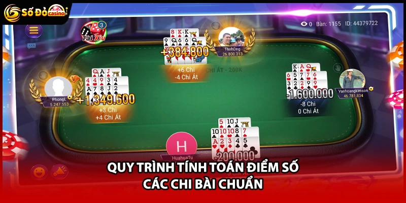 Quy trình tính toán điểm số các chi bài chuẩn